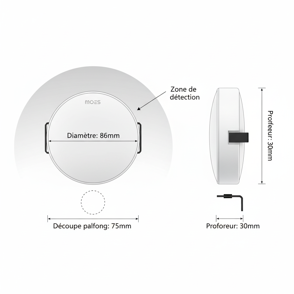 Dimensions techniques